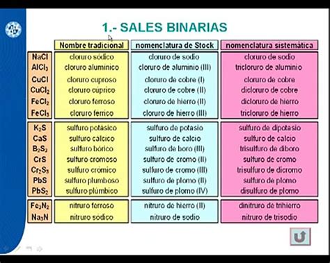 sales binarias